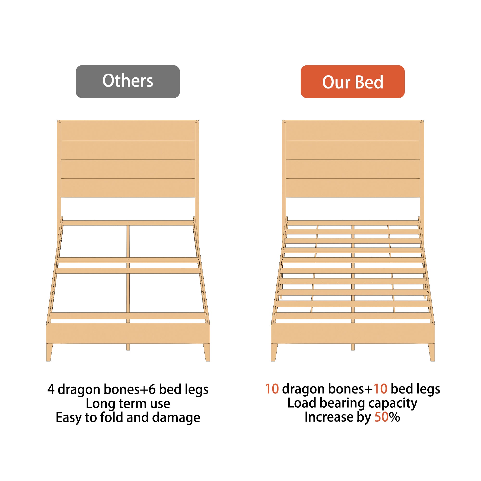 Low Profile Platform Bed With Solid Wood Legs