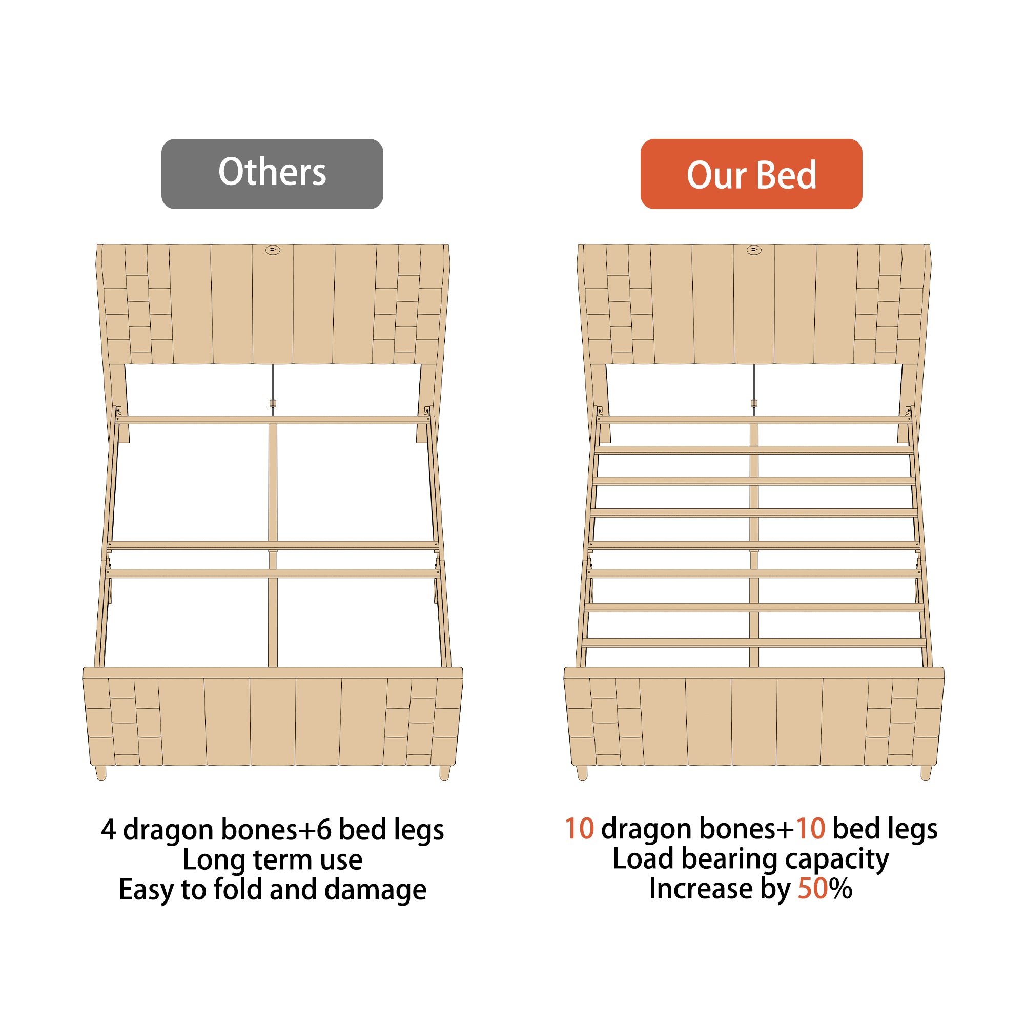 Modern Upholstered Platform Bed Frame With USB Ports, Tufted Polyester Headboard And MDF Slat Support – Mattress Not Included