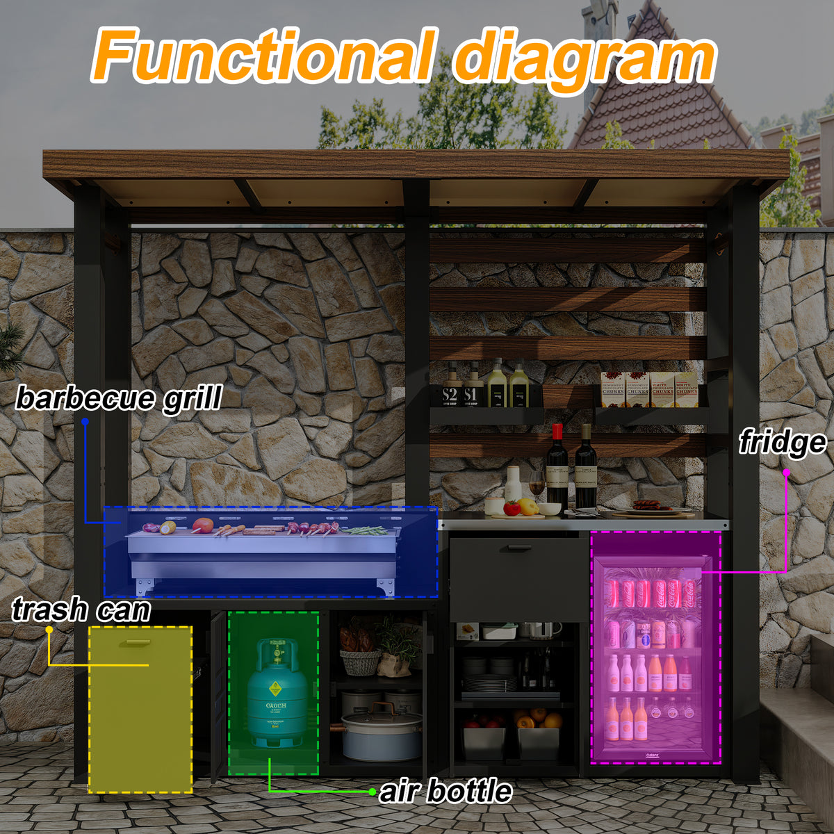 Outdoor kitchen setup with labeled barbecue grill, trash can, air bottle, and fridge against a stone wall.