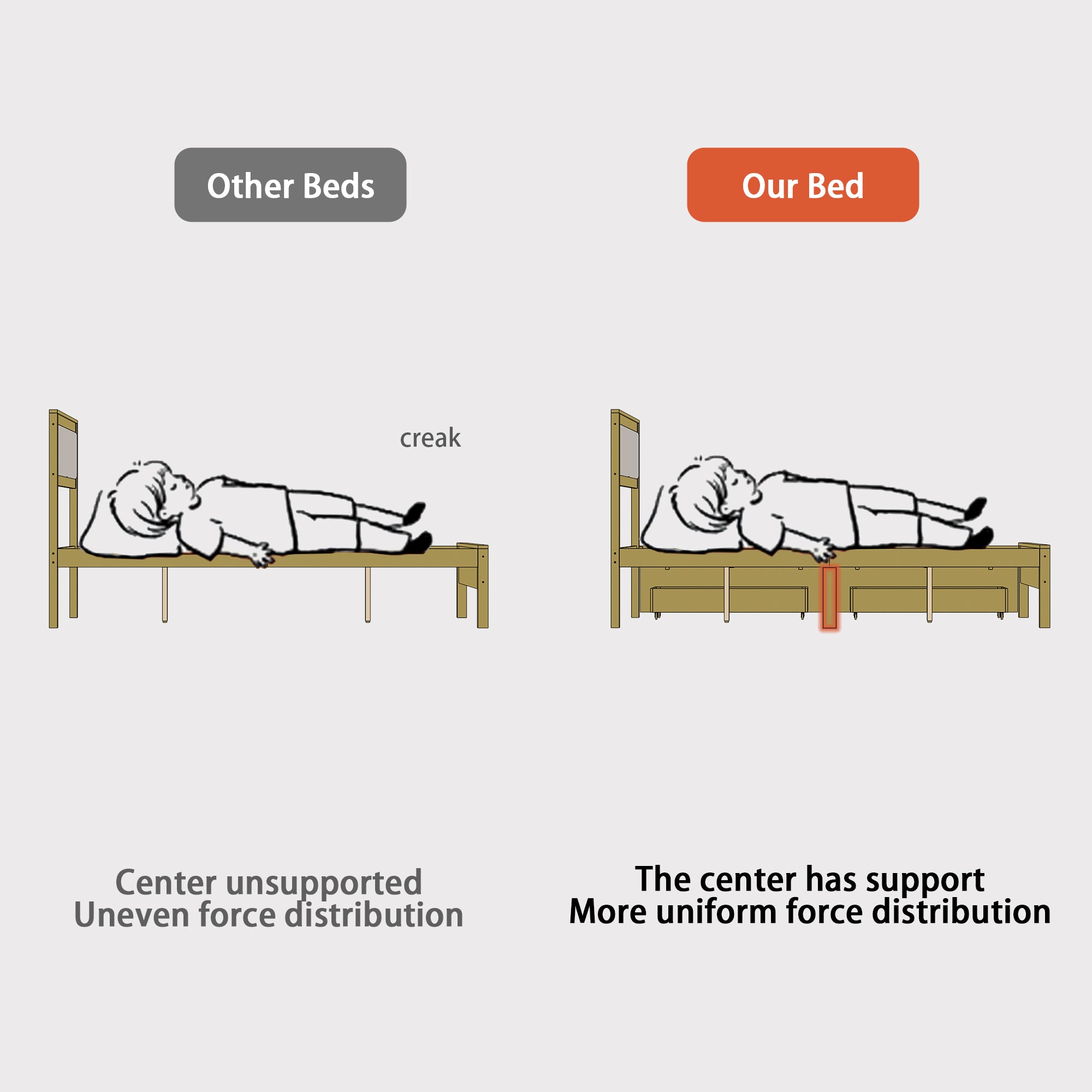 Modern Bed With Storage Drawers And Comfortable Headboard