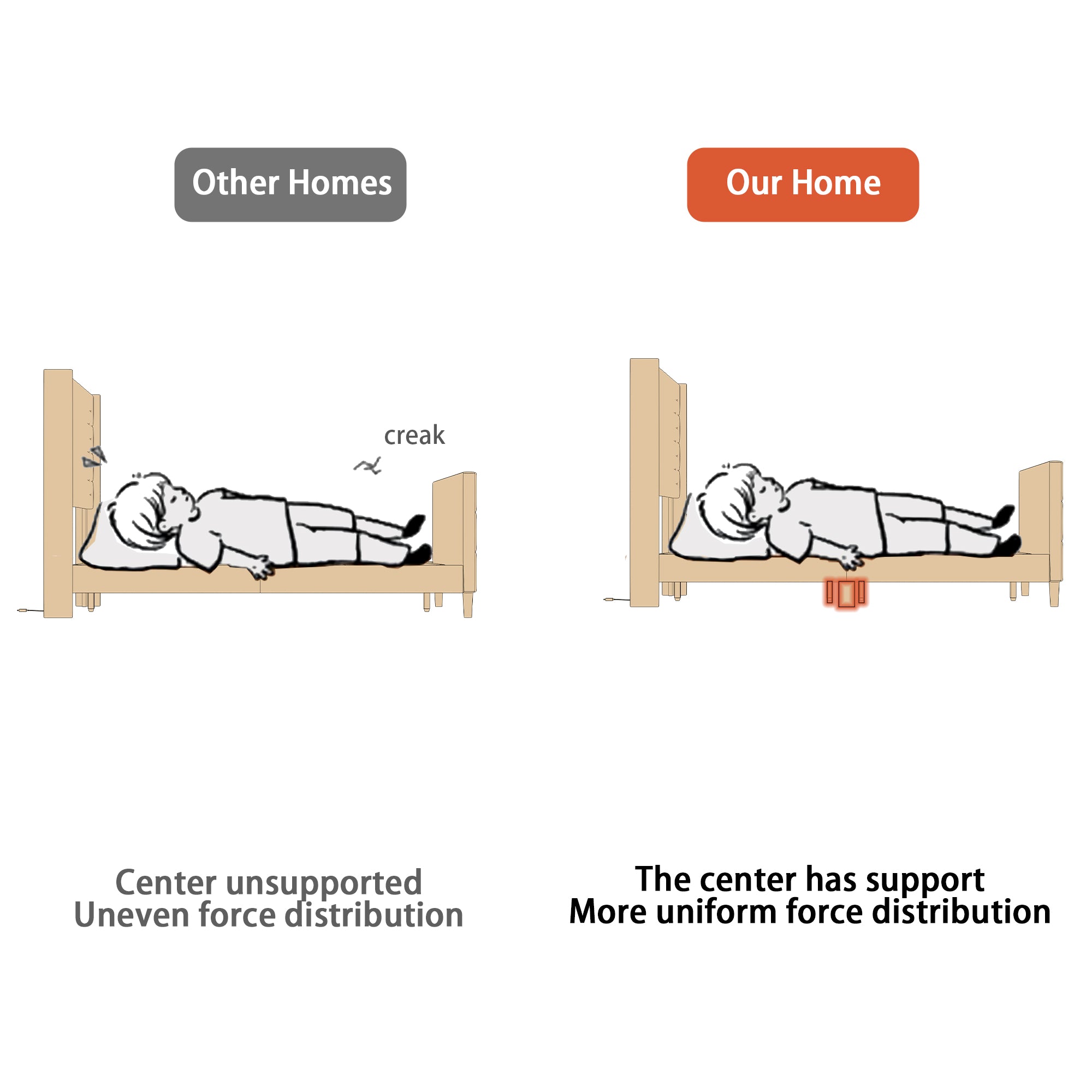 Modern Upholstered Platform Bed Frame With USB Ports, Tufted Polyester Headboard And MDF Slat Support – Mattress Not Included