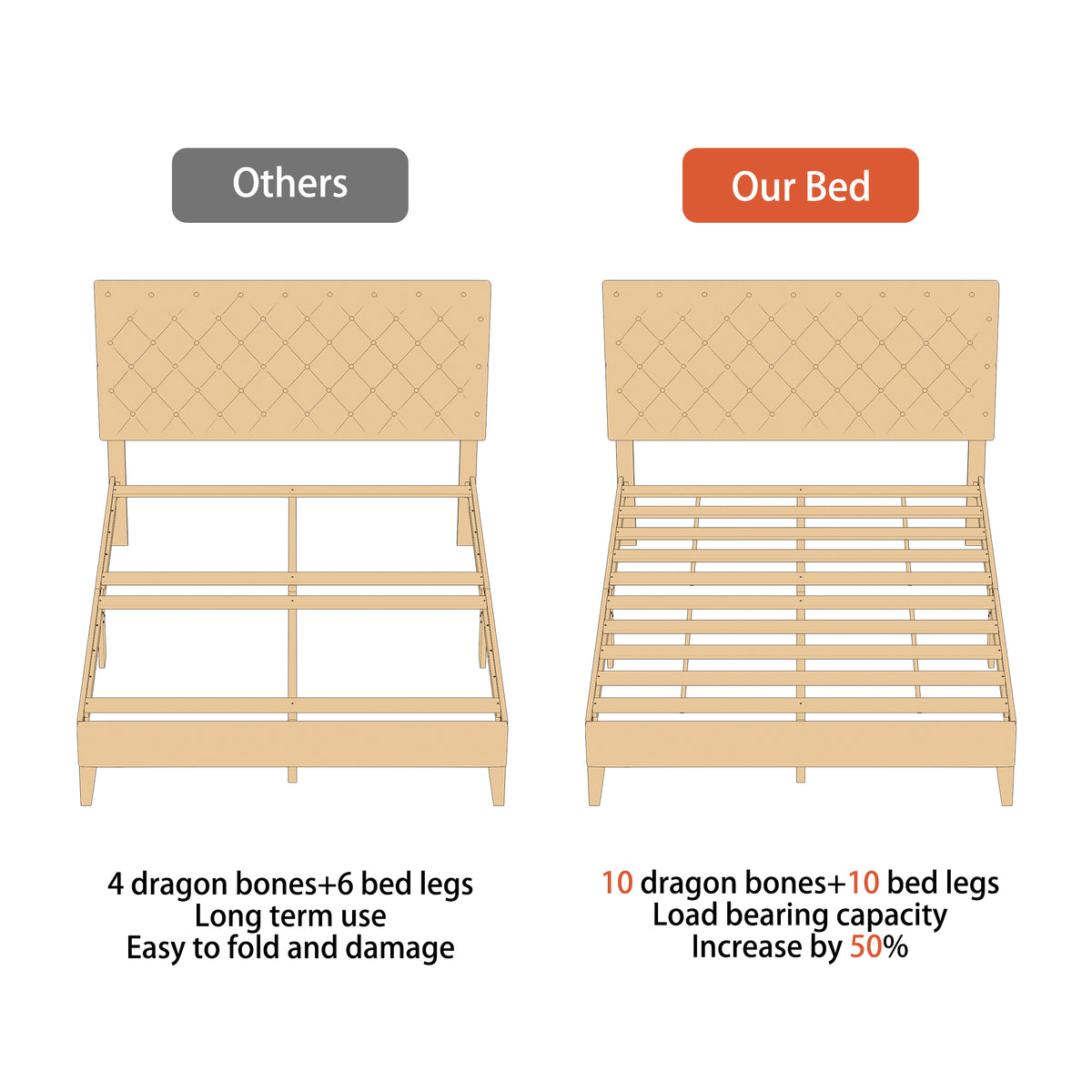 60.8" Modern Beige Platform Bed with Charging Station