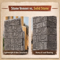Gray Stacked Faux Stone Wall Panel Set of 9, Lightweight Indoor & Outdoor Decor Wall Panels