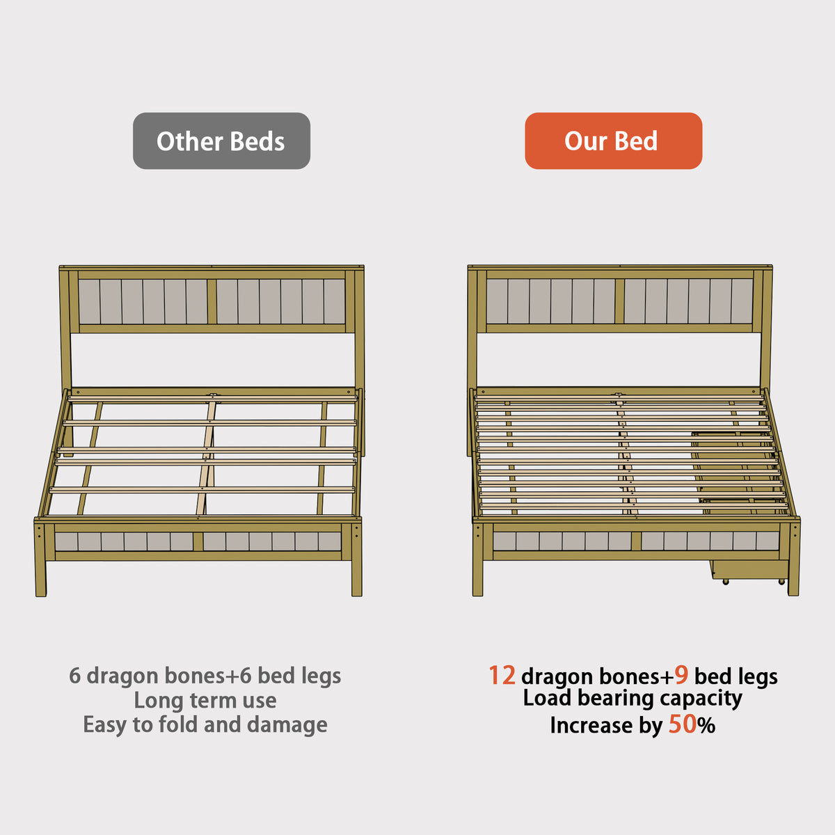 60.8" Modern Beige Platform Bed with Storage Drawers and Comfortable Headboard